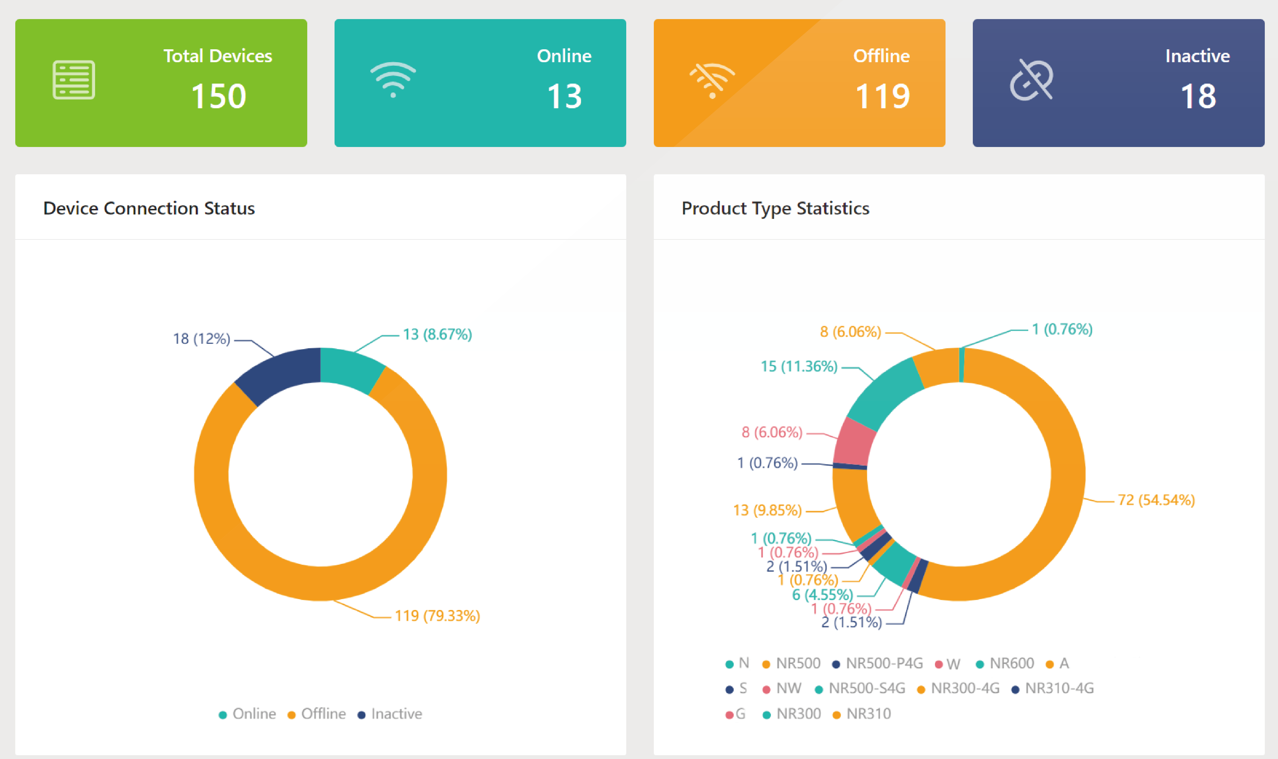 l6533-Data Visualization.png